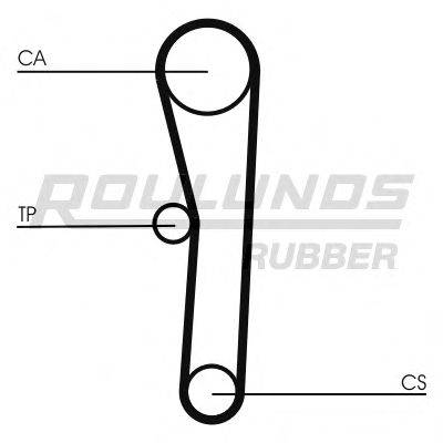 ROULUNDS RUBBER RR1446 Ремінь ГРМ