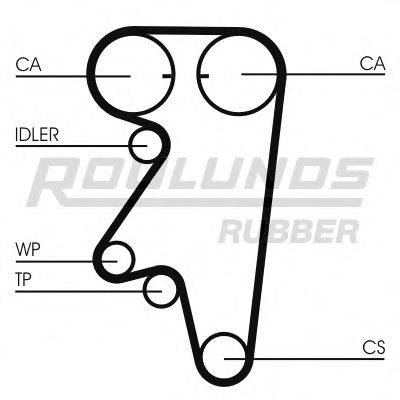 ROULUNDS RUBBER RR1424 Ремінь ГРМ