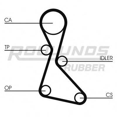 ROULUNDS RUBBER RR1417K1 Комплект ременя ГРМ