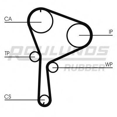 ROULUNDS RUBBER RR1078 Ремінь ГРМ