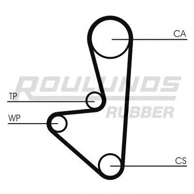 ROULUNDS RUBBER RR1076 Ремінь ГРМ