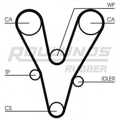 ROULUNDS RUBBER RR1071 Ремінь ГРМ