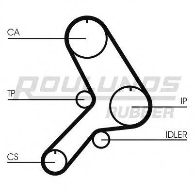 ROULUNDS RUBBER RR1375K1 Комплект ременя ГРМ