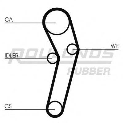 ROULUNDS RUBBER RR1370 Ремінь ГРМ