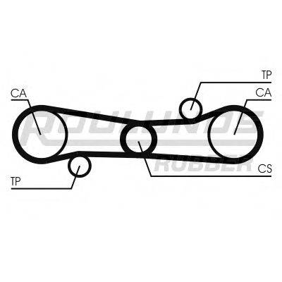 ROULUNDS RUBBER RR1358 Ремінь ГРМ