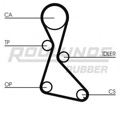 ROULUNDS RUBBER RR1022K1 Комплект ременя ГРМ