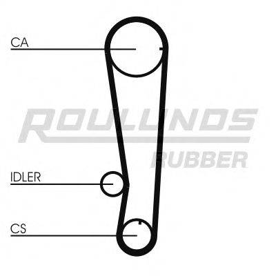 ROULUNDS RUBBER RR1315 Ремінь ГРМ