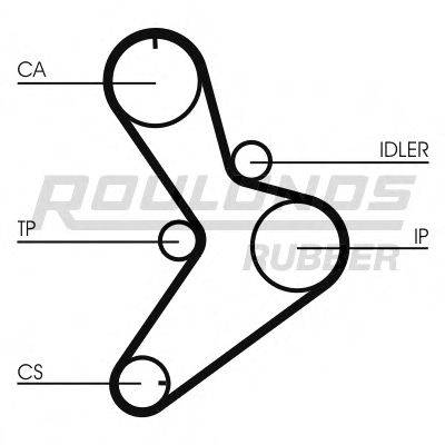 ROULUNDS RUBBER RR1452 Ремінь ГРМ