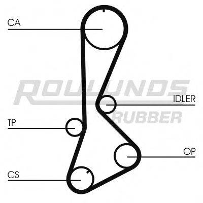 ROULUNDS RUBBER RR1243 Ремінь ГРМ