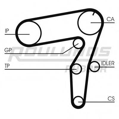 ROULUNDS RUBBER RR1049 Ремінь ГРМ