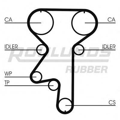 ROULUNDS RUBBER RR1208K2 Комплект ременя ГРМ