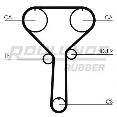 ROULUNDS RUBBER RR1135 Ремінь ГРМ