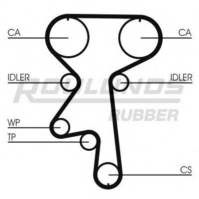 ROULUNDS RUBBER RR1179 Ремінь ГРМ