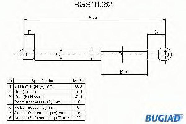 BUGIAD BGS10062 Газова пружина, кришка багажника