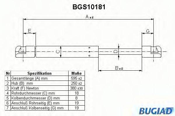 BUGIAD BGS10181 Газова пружина, кришка багажника