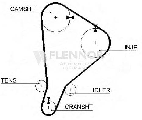 FLENNOR 4007 Ремінь ГРМ