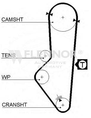 FLENNOR 4142V Ремінь ГРМ