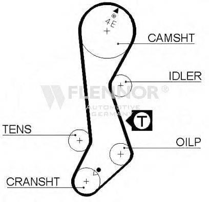 FLENNOR 4247V Ремінь ГРМ