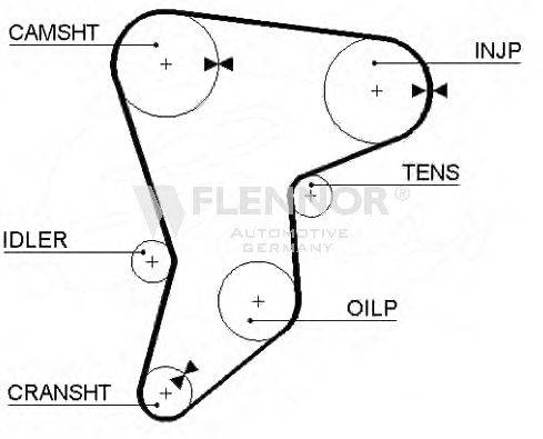 FLENNOR 4269V Ремінь ГРМ