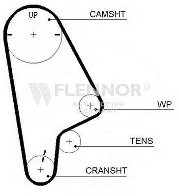 FLENNOR 4309V Ремінь ГРМ