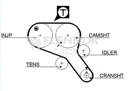 FLENNOR 4356V Ремінь ГРМ