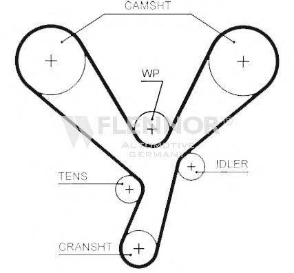 FLENNOR 4532V Ремінь ГРМ