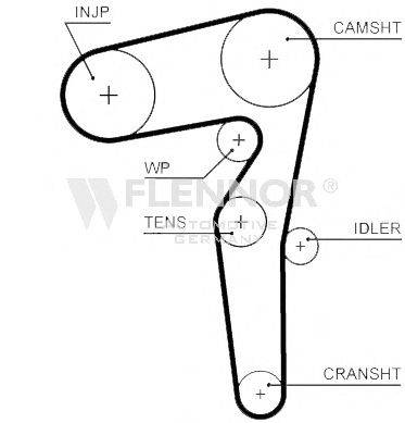 FLENNOR 4535V Ремінь ГРМ