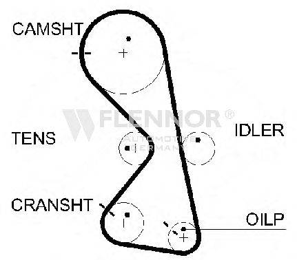 FLENNOR 4598V Ремінь ГРМ