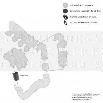 BORG & BECK BTH1254 Трубка повітря, що нагнітається