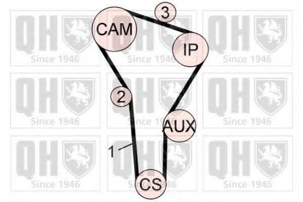 QUINTON HAZELL QBK631 Комплект ременя ГРМ