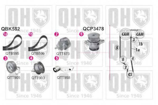 QUINTON HAZELL QBPK5821 Водяний насос + комплект зубчастого ременя