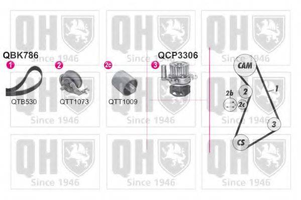 QUINTON HAZELL QBPK7860 Водяний насос + комплект зубчастого ременя