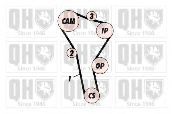 QUINTON HAZELL QBK618 Комплект ременя ГРМ