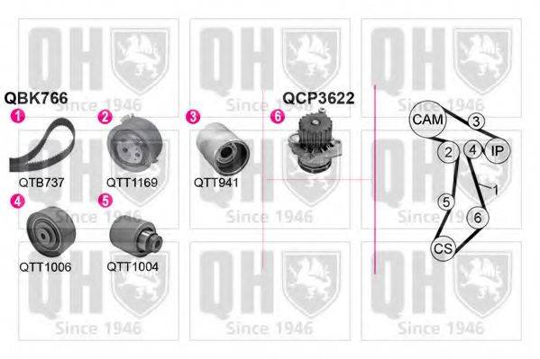 QUINTON HAZELL QBPK7660 Водяний насос + комплект зубчастого ременя